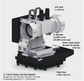 Nomura DS E50DM CNC Tapping Center Side View