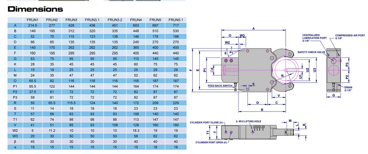 Frun Interface Frun - Standart - Ara Yataklar Lunet Steady Rest