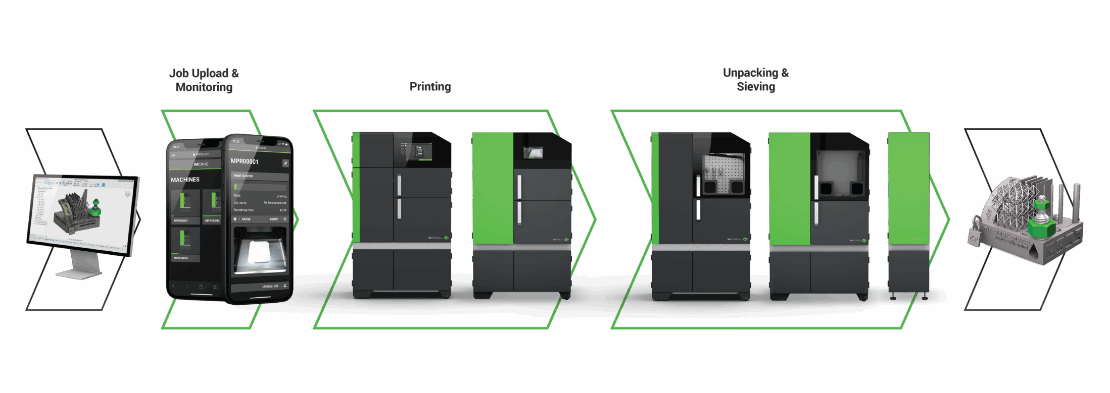 One Click Metal ile Metal Katmanlı İmalatta Yeni Dönem